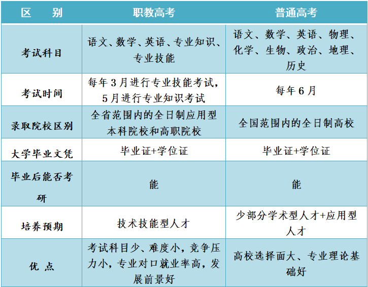 聚焦職教|中職生考大學(xué)大勢所趨,職教高考實現(xiàn)人生“彎道超車”