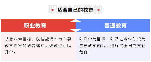 擇校指南丨選職校or上普高？適合孩子的才是最好的！
